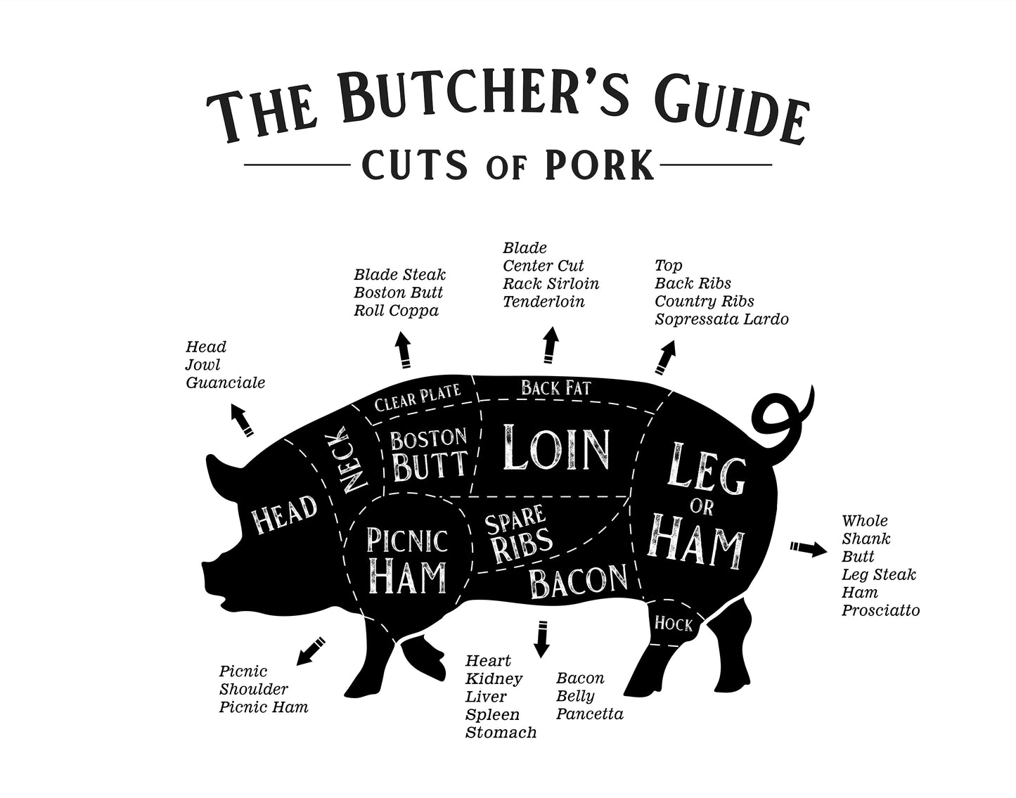 Whole or Half-Hog Deposit